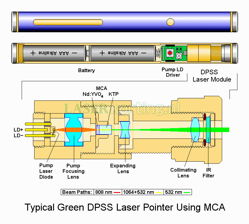 professionele 5mW laserointer groene